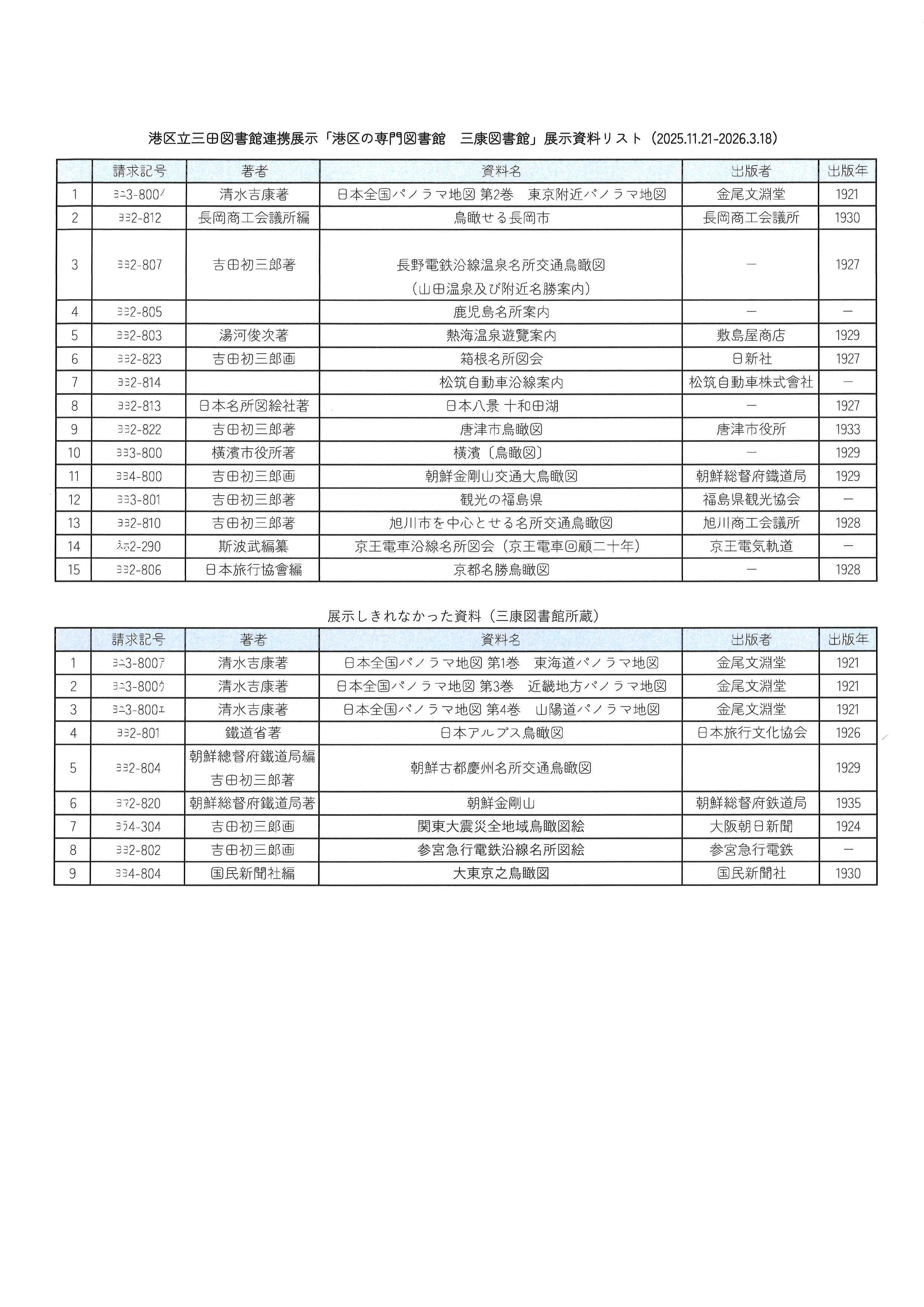 三田図書館「三康図書館　鳥瞰図リスト」
