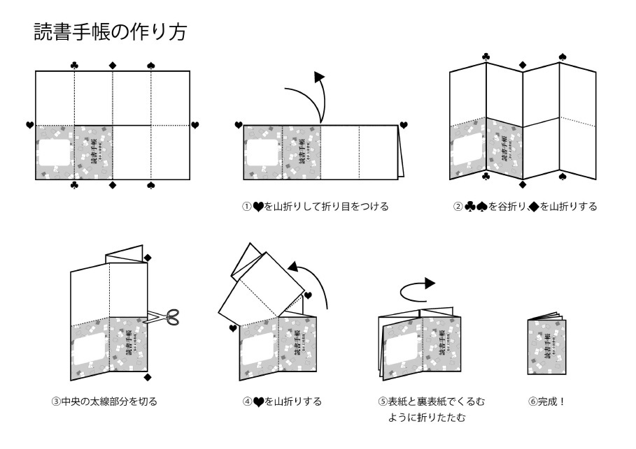 読書手帳の作り方 図解